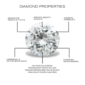 Fabricante de China de piedra suelta de moissanita de corte brillante redondo excelente - Product Image 4