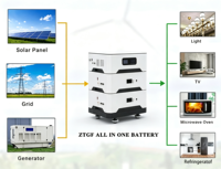 Batterie lithium-ion 5 kWh à fonctionnement silencieux et longue durée de vie avec moniteur Bluetooth, système solaire pour l'alimentation quotidienne de la famille