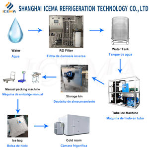 Máquina para hacer hielo <span class=keywords><strong>de</strong></span> tubo industrial <span class=keywords><strong>de</strong></span> alta calidad 5T 8T 10T con compresor Emerson High March Expo Benefits - Product Image 4