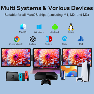 Laptop Double Screen Portable Dual Monitor <b>Extension</b> for Effortless Workflow on the Go - Product Image 4
