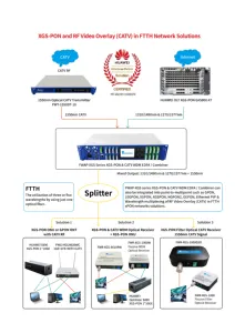 WDM-combinador de multisalidas EDFA EYDFA, 32 puertos, 23 db, XGPON 1550, amplificador óptico de fibra 32X23