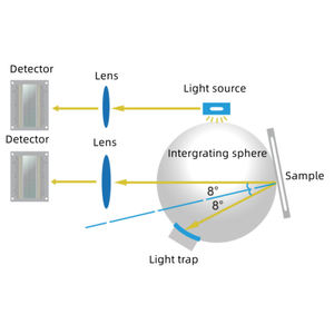 ASTM D1925 デュアル光学路設計のポータブル分光光度計 - Product Image 2