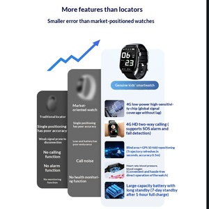 Reloj Inteligente para Personas Mayores 2026 con Tarjeta SIM, SOS, GPS, Monitor de Presión Arterial y Oxígeno, Base de Conexión TCP/IP 5G para Sistema de Salud de Personas Mayores - Product Image 2