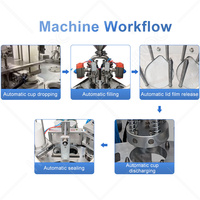 Machine de remplissage rotative automatique HNOC pour cornets de crème glacée et tasses de café, machine de remplissage et de scellage automatique pour tasses de beurre de cacahuète