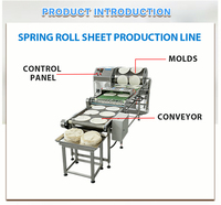 Machine à crêpes automatique Yunquan pour usage commercial et domestique, haute capacité 900-1500 pièces/h, moteur 420W, certifiée CE, garantie 1 an