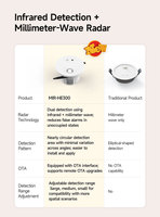 Capteur de présence humaine Tuya Zigbee 3.0, radar à ondes millimétriques 24 GHz, détecteur de mouvement PIR, capteur d'éclairement, AC 220V pour maison intelligente