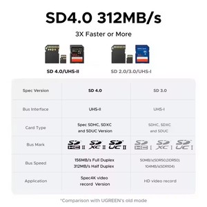 Lector de Tarjetas MagFlow UGREEN SD4.0 312MB/s USB <span class=keywords><strong>C</strong></span> a Ranura <span class=keywords><strong>SD</strong></span>/TF, Adaptador Magnético de Tarjeta <span class=keywords><strong>SD</strong></span> para Teléfono Magsafe, Accesorios para PC Gamer - Product Image 3