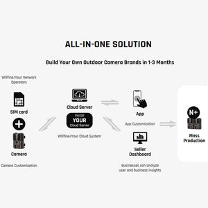Caméra de chasse et de surveillance OEM ODM 4G cellulaire CMOS GPS avec vision nocturne solaire SMTP FTP - Product Image 6
