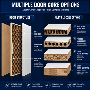 <span class=keywords><strong>Porte</strong></span> de placard moderne en MDF blanc, à six panneaux, à âme creuse, apprêtée, avec cadre, pour ouverture de 48 x 80 <span class=keywords><strong>pouces</strong></span> - Product Image 5