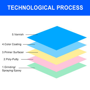 <span class=keywords><strong>Vernis</strong></span> brillant 2K résistant aux UV pour la réparation automobile en aérosol |   Peinture industrielle en résine acrylique pour métal - Product Image 3