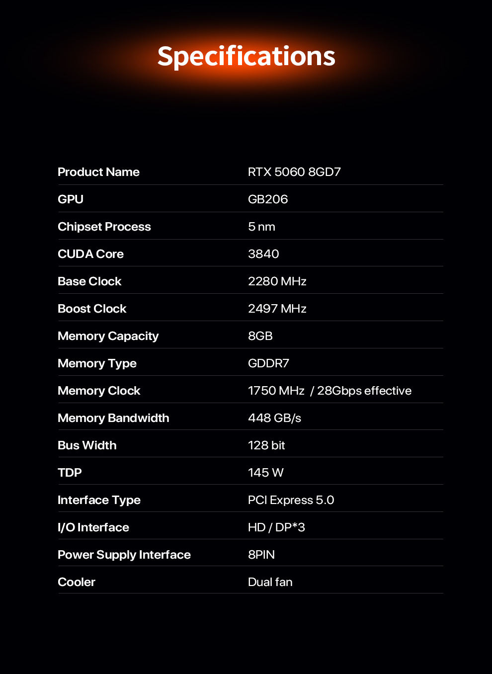 How to Choose the Best Graphics Card RTX 5060 for Your Needs