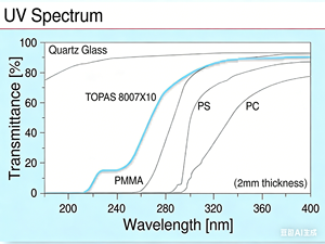 Película de PP Transparente - Material para Chips Microfluídicos Resistente a Altas Temperaturas - Película Médica de Laboratorio OEM - Product Image 3