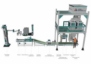 Sistemas Automatizados de Paletización de Bolsas, Robóticos, Industriales, Eficientes, Seguros, Flexibles, de Alta Velocidad, para Apilamiento de Carga Pesada - Product Image 2