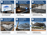 Bâtiment préfabriqué en structure métallique, hangar métallique, entrepôt, garage préfabriqué, atelier, construction en ossature acier