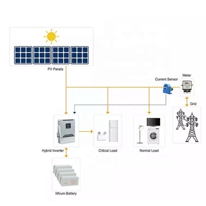 Kit solaire complet pour la maison 5000w, kit de système solaire hors réseau 10kw 20kw 30kw, générateur solaire complet pour la maison, système hors réseau - Product Image 6