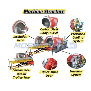 Autoclave composite automobile haute précision sous <span class=keywords><strong>vide</strong></span> <span class=keywords><strong>pour</strong></span> le <span class=keywords><strong>moulage</strong></span> de pièces de carrosserie en fibre de <span class=keywords><strong>carbone</strong></span> <span class=keywords><strong>pour</strong></span> voitures de sport - Product Image 3
