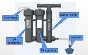 2段PP + UF手動操作ポータブル川水フィルター機 - Product Image 6