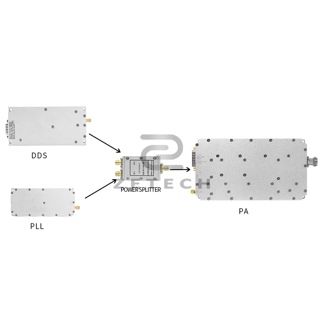 Customized RF Module 50W Dual Digital Module 200-300MHz GaN Power Amplifier Module with DDS and PLL