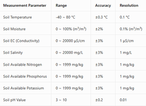 <span class=keywords><strong>MINQIN</strong></span> Blauer IoT Bodenfeuchte- und Temperatursensor Datenlogger APP RS485 IP68 Landwirtschaft Umwelt-Datenlogger - Product Image 3