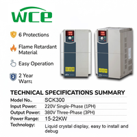 Variateur de fréquence AC SCK-300 15kW~22kW 380V Triphasé IP54 pour moteur asynchrone avec contrôle VF/Vecteur/SVC Certifié ISO