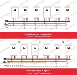 Système <span class=keywords><strong>solaire</strong></span> photovoltaïque connecté <span class=keywords><strong>au</strong></span> réseau domestique de 10 Kva, 10000W, système <span class=keywords><strong>solaire</strong></span> photovoltaïque de 10kw connecté <span class=keywords><strong>au</strong></span> réseau avec <span class=keywords><strong>panneau</strong></span> <span class=keywords><strong>solaire</strong></span> - Product Image 3