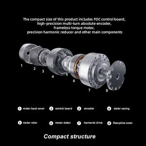 แรงบิด <span class=keywords><strong>RPM</strong></span> สูงเสียงรบกวนต่ํามอเตอร์ร่วมหุ่นยนต์ไร้แปรงถ่านสําหรับเครื่องบินหุ่นยนต์ไฟฟ้า - Product Image 5