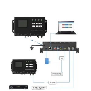 Codificador de tv Digital SKD203X Series, modulador montado en la pared, 1 salida HD CVBS, DVB-T, ISDB-T, RF, H.264
