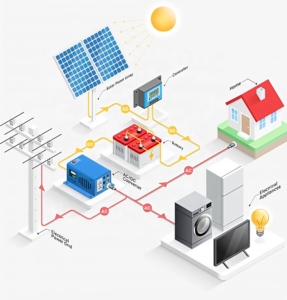 Inversor Solar Híbrido Trifásico GoodWe Serie ET de 12kW, Inversor de Almacenamiento de Energía Comercial y Residencial, IP66 - Product Image 4
