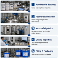 Colle de chantournage en polyuréthane pour meubles et construction – Colle thermofusible avec fonctions de collage et d'étanchéité