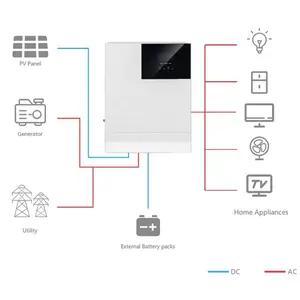 Hybrid Solar Power Inverter 30kw off Grid Combined with MPPT Solar Charge Controller