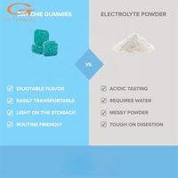 Bonbons gélifiés à la créatine et aux électrolytes Chumita, complément énergétique pour adultes, certifié Halal
