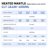 Manteau de chauffage d'agitateur magnétique fidèle pour un contrôle précis de la température de laboratoire