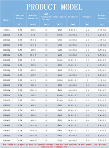 <span class=keywords><strong>3.6V</strong></span> 3.7V <span class=keywords><strong>40mAh</strong></span> LIR1043 סולל ליתיום יון סוללה נטענת כפתור סוללות - Product Image 6