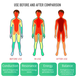 Y tế thz vật lý trị liệu thiết bị với bioresonance công nghệ đau quản lý thiết bị cho phòng khám & Home sử dụng - Product Image 5