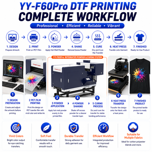 Imprimante DTF YY-F60Pro 60cm à double têtes I3200-A1 avec système de secouage automatique de la poudre et de polymérisation pour usine textile - Product Image 4