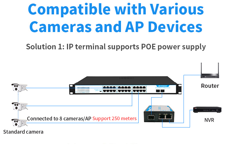 Outdoor Waterproof Gigabit Ethernet PoE Switch 8 Port PoE Switch with Fiber For Video Surveillance Network Switch Manufa