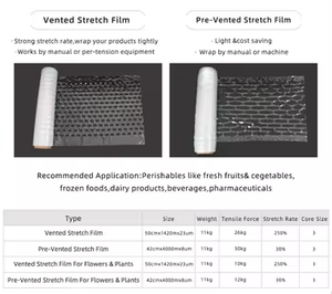 Vented <b>Pallet</b> Stretch Film LLDPE Breathable Perforated <b>Pallet</b> <b>Wrap</b> <b>for</b> Fresh Fruit Vegetable Dairy Frozen Food Packaging - Product Image 6