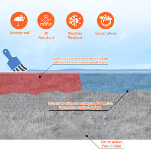 Revêtement imperméable en polyuréthane PU à <span class=keywords><strong>prix</strong></span> d'usine pour toiture et murs, revêtement imperméable durable à base d'eau pour intérieur et extérieur - Product Image 2