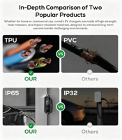 Chargeur portable Putainen de type 2, niveau 2, pour véhicule électrique, prise AC 3,5 kW 16 A 380 V, pour remplacement/réparation de chargeur de voiture à domicile