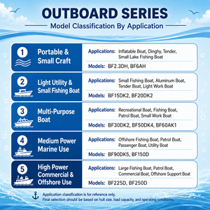 เครื่องยนต์ BF10DK2 10 แรงม้า สำหรับเรือยาง เรือประมง และเรือตรวจการณ์ แบบทริมมือ 2 สูบ 4 จังหวะ - Product Image 6