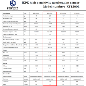 جهاز استشعار حركة أحادي المحور كهروضغطي مع جهاز إرسال ICP لمراقبة الاهتزازات وقياس الصدمات - Product Image 3