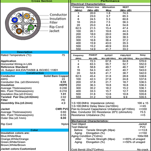 High-Speed 23AWG <span class=keywords><strong>Solid</strong></span> BC Cat6 Gigabit Kupfer UTP-Ethernet-Kabel Hoch leistungs kommunikation verkabelung BC Cat6 Comb Cat <span class=keywords><strong>6</strong></span> - Product Image 3