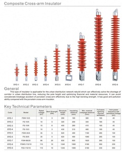 Aislador polimérico compuesto de silicona tipo pin 11/36kV Aplicación de alto voltaje - Product Image 5