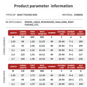 Удочка для морской рыбалки Hehe OEM, 40 #, 1,65-2,7 м - Product Image 3