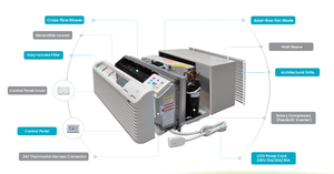 Climatisation de fenêtre GCHV R32 PTAC 11 900-20 999 BTU, refroidissement et chauffage, classe énergétique A, télécommande contrôlée par application, 298 pieds carrés. Couverture ft - Product Image 5