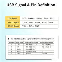 Convertisseur USB industriel vers DB9 RS485 RS422 FTDI avec protection contre les surtensions ESD TVS, portée 1200m, 32 nœuds, transceiver automatique sans latence pour Modbus