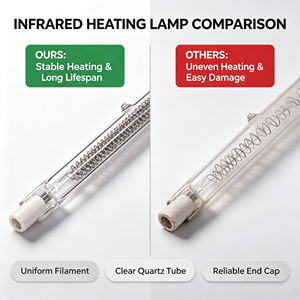 Bombillas Halógenas Infrarrojas Transparentes de Alta Eficiencia de 500 mm y 1200 W para Secado y Curado de Tinta en Máquinas de Impresión Industriales OEM - Product Image 3