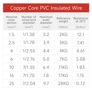Cable Eléctrico YIMENG BV H07V-K 1.5mm <span class=keywords><strong>16</strong></span> AWG con Aislamiento de PVC, Cobre Trenzado de Alta Calidad, 220V, para Decoración del Hogar - Product Image 6