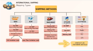 <span class=keywords><strong>Service</strong></span> fiable de <span class=keywords><strong>transport</strong></span> porte-à-porte DDP par avion et camion LCL de Chine vers la France par un agent maritime professionnel - Product Image 3