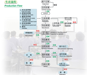 Dám tùy chỉnh đồng vây tản nhiệt/hiệu suất cao đồng nhiệt làm mát vây/tùy chỉnh đồng fin-loại Quản lý nhiệt thành phần - Product Image 6